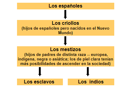Ciencias Sociales 2-Clase 8