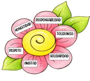 CLASE 6- III BLOQUE- MEDIO SOCIAL-SEGUNDO- IMAGEN 1